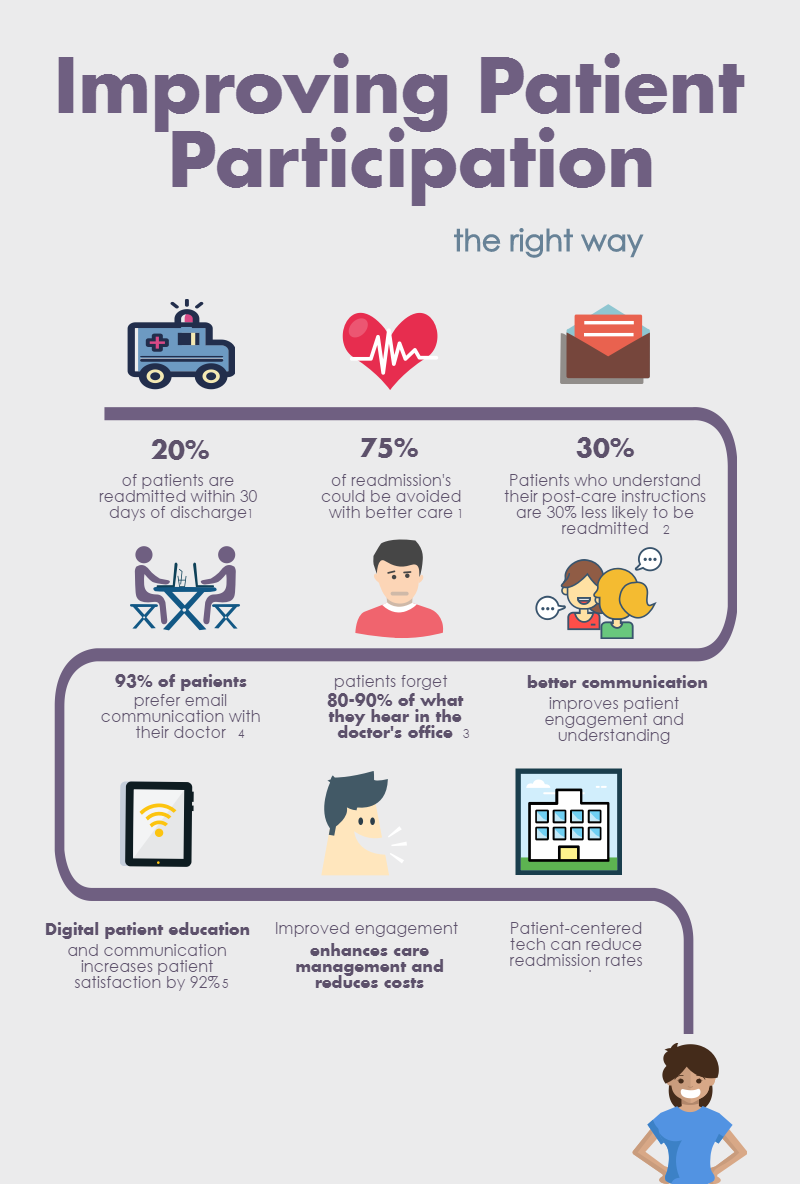 Improving patient participation